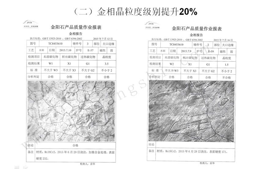 晶粒度级别提升20% 晶粒度级别提升20%