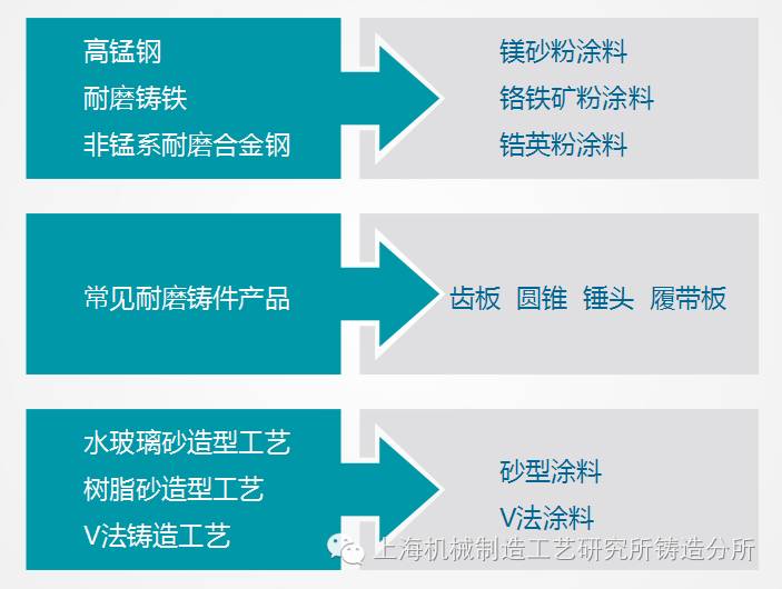 高锰钢耐磨铸铁