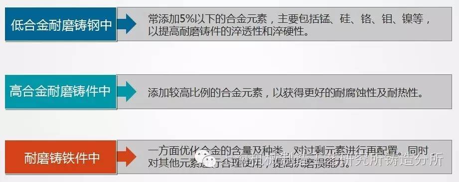 低合金耐磨铸钢