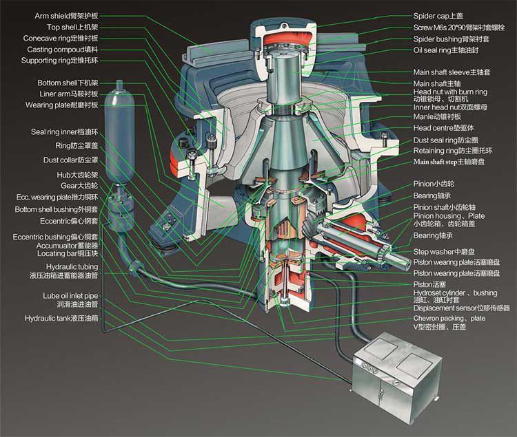 圆锥破碎机衬板-破碎壁轧臼壁说明