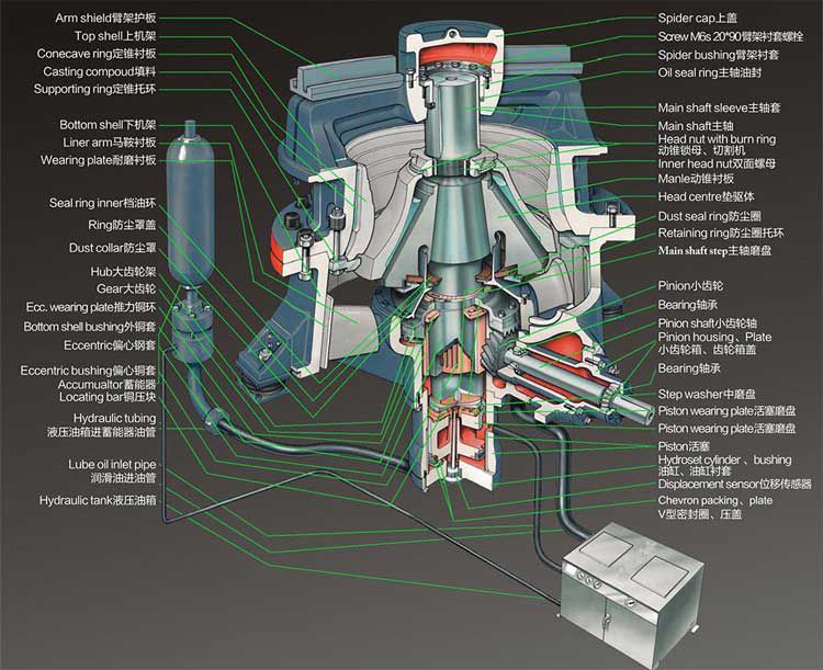 圆锥破碎机衬板 mantle是定锥还是动锥