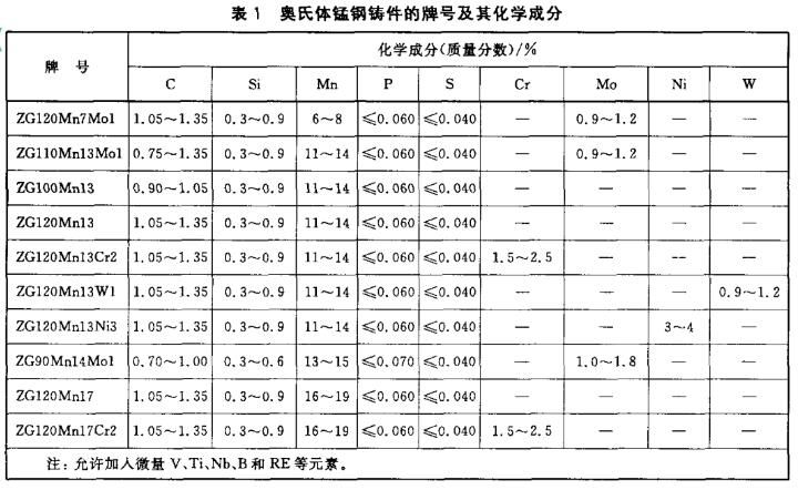 专业奥氏体锰钢铸件铸造厂